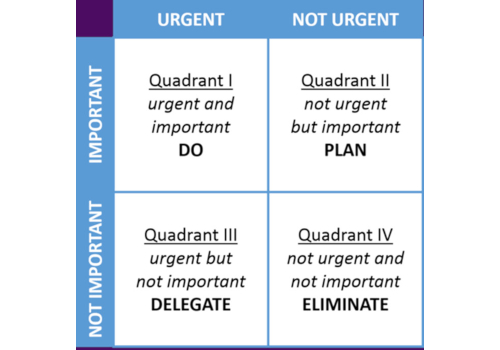 Importance vs Urgency